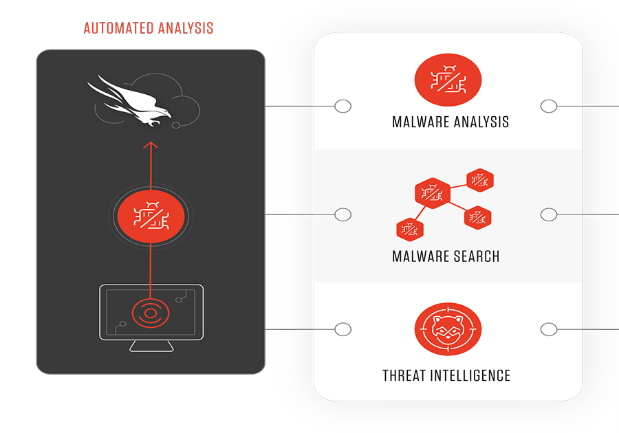 CrowdStrike Falcon® Intelligence: Automated Threat Intelligence Review