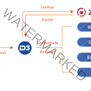 ZeroFox Threat Intelligence Services Review