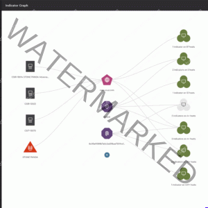 CrowdStrike Falcon® Intelligence: Automated Threat Intelligence Review