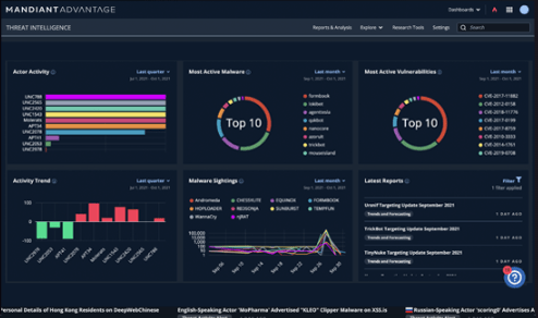 Mandiant Threat Intelligence Review