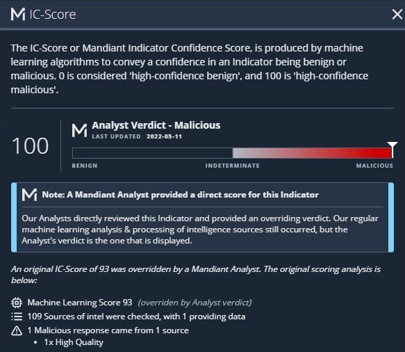 Mandiant Threat Intelligence Review