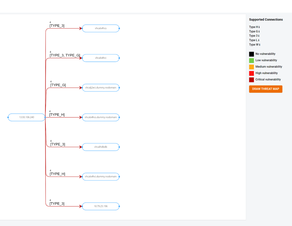 RedRays SAP Security Platform Review