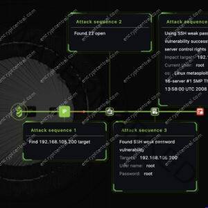 RidgeBot Review