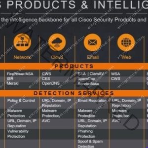 Cisco Talos Intelligence Group – Comprehensive Threat Intelligence Review