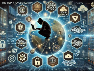 Top 5 cybersecurity challenges