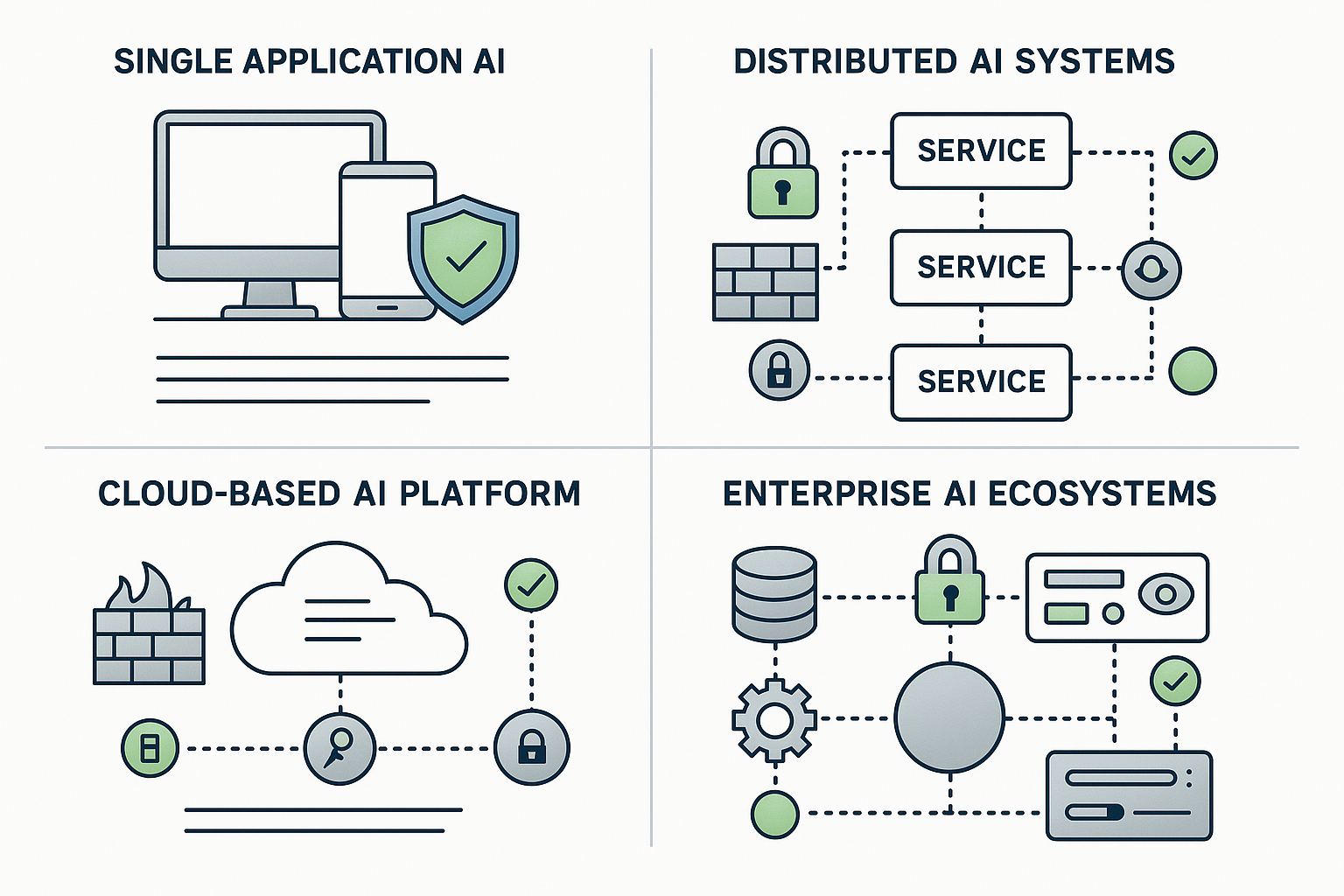 AI Software Architecture Security Models