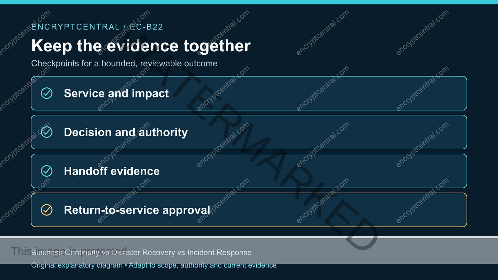 Evidence checkpoints: Service and impact; Decision and authority; Handoff evidence; Return-to-service approval