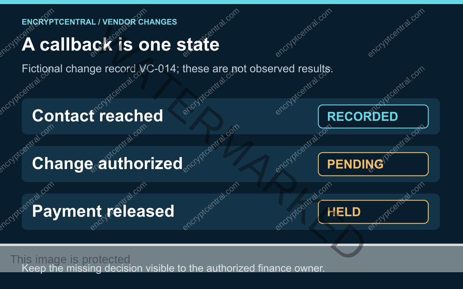 Fictional record VC-014 shows contact reached as recorded, change authorization pending and payment release held.